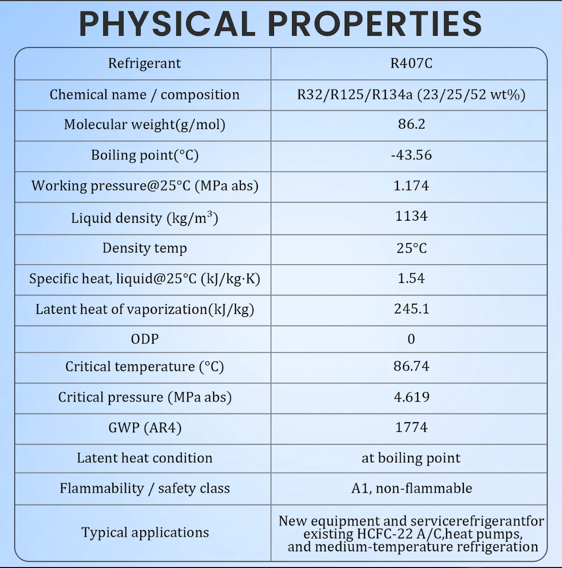 Professional R407C refrigerant handling and service