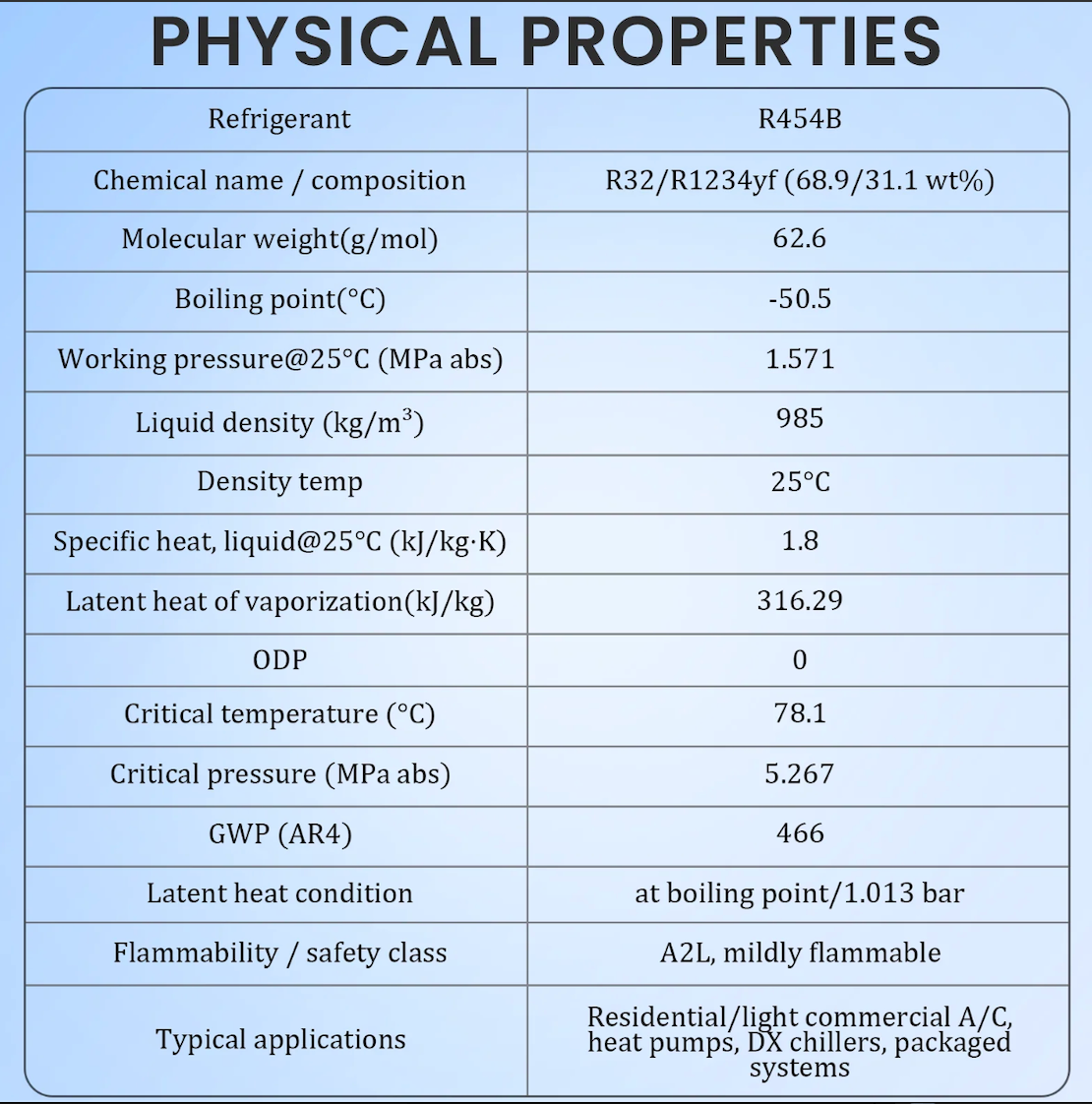 Professional R454B refrigerant handling and service