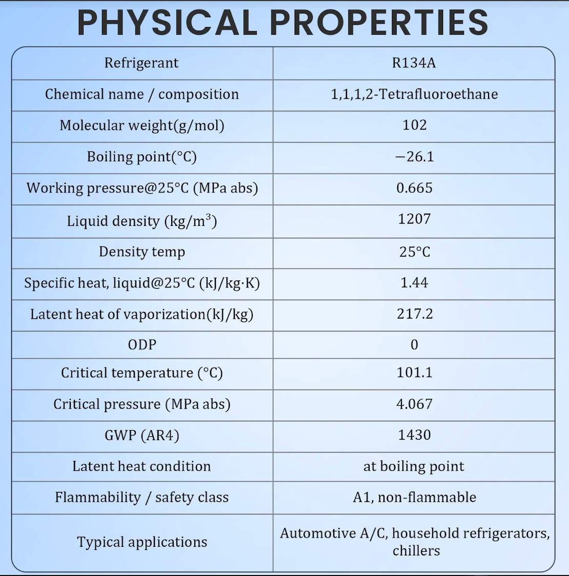 Professional R134A refrigerant handling and service