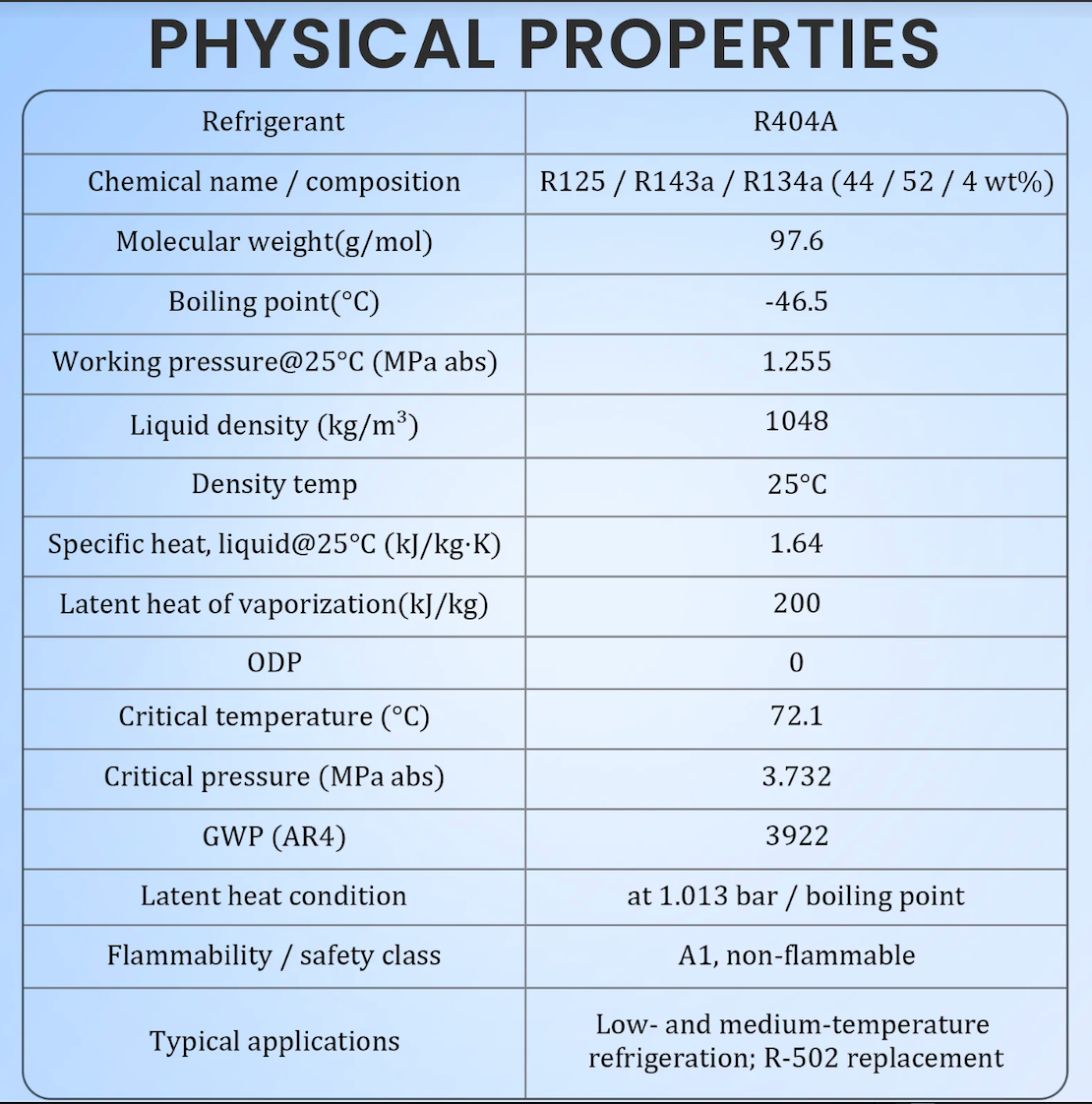 Professional R404A refrigerant handling and service